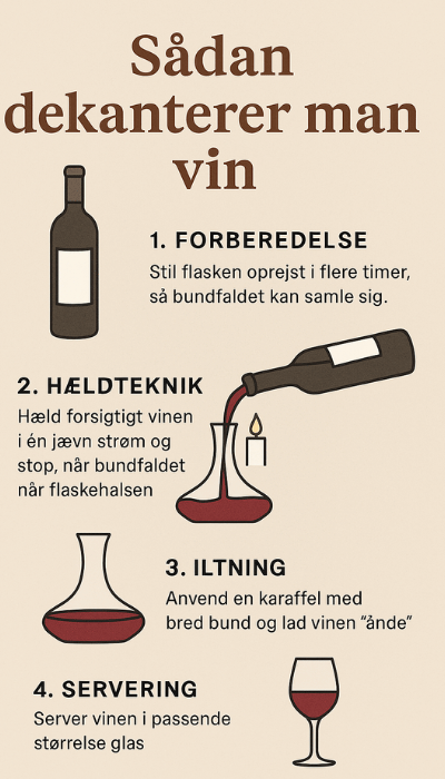 Guide til dekantering
